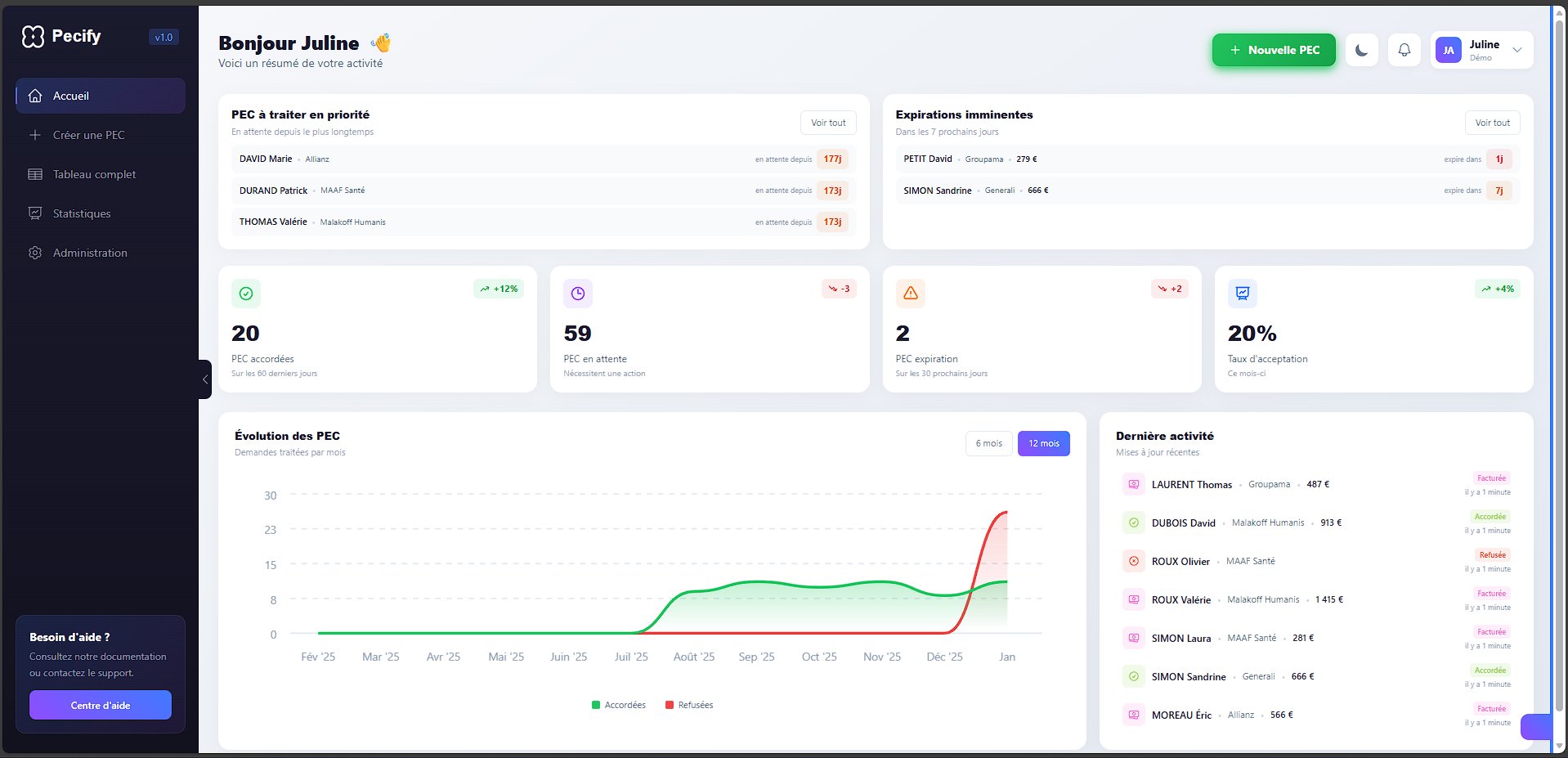 Tableau de bord Pecify - Gestion des prises en charge dentaires